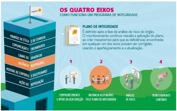 Fonte: CGU (2019). Fonte: CGU (2019).